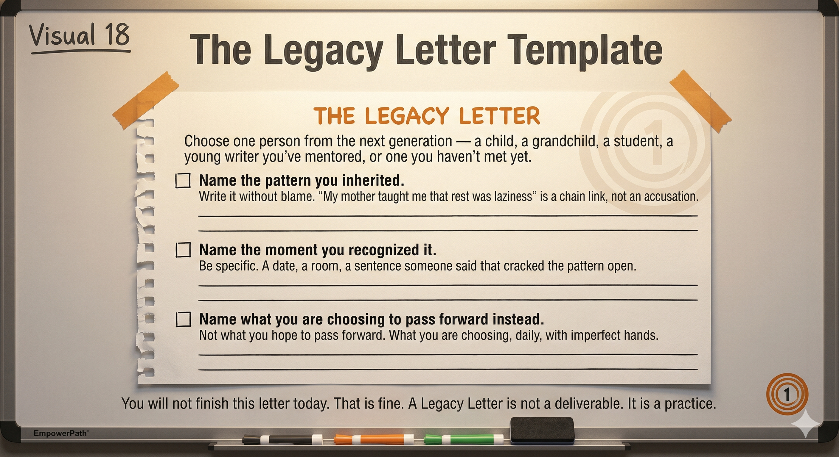 The Legacy Letter Template — naming the pattern you inherited and what you are choosing to pass forward instead.