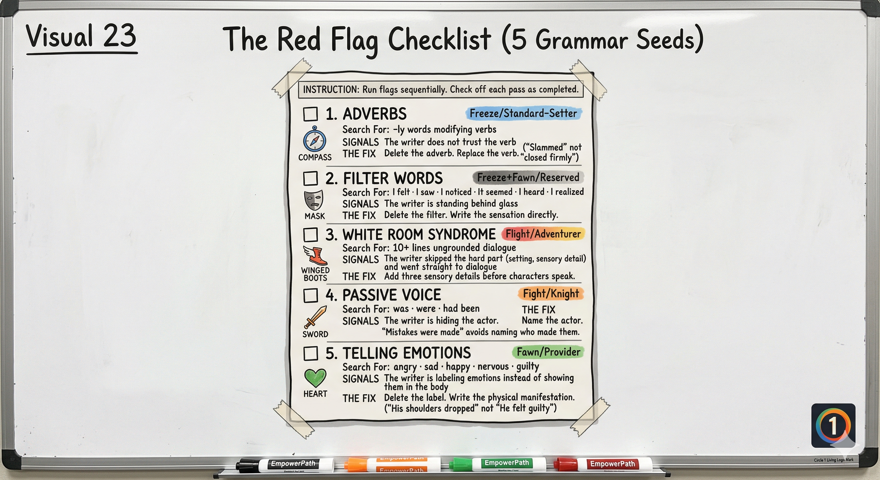 The Red Flag Checklist — five grammar seeds: adverbs, filter words, white-room syndrome, passive voice, telling emotions