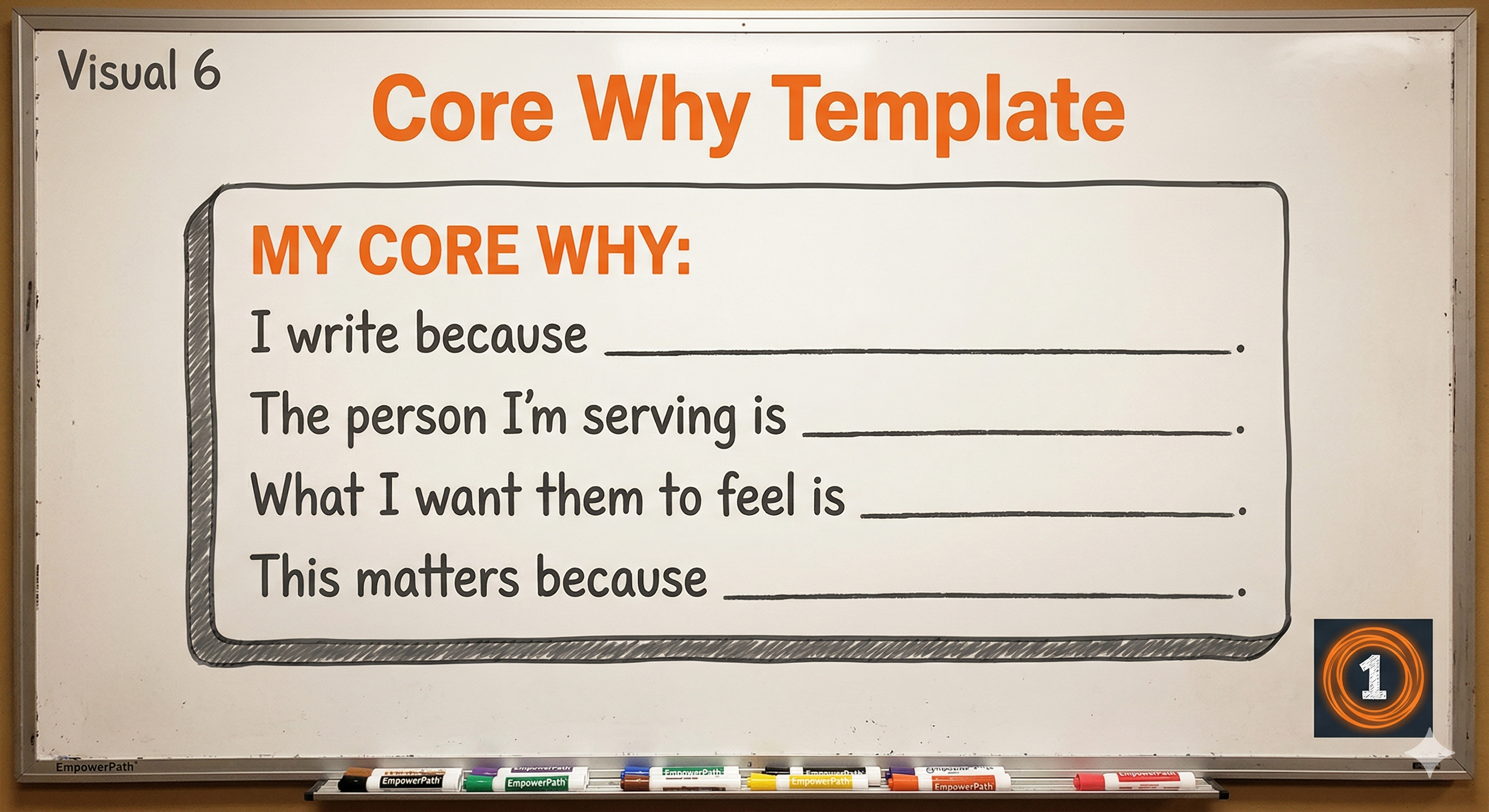 The Core Why Template — naming the one reader, the change you want them to feel, and why this matters.